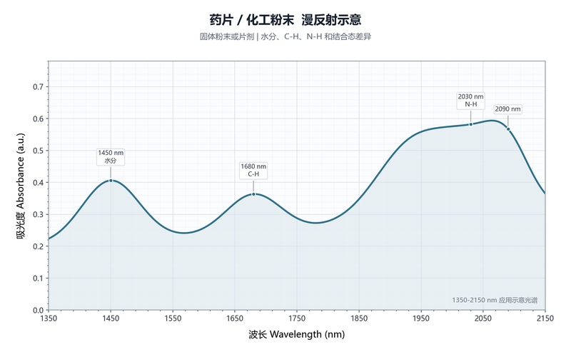 药片化工粉末示意图